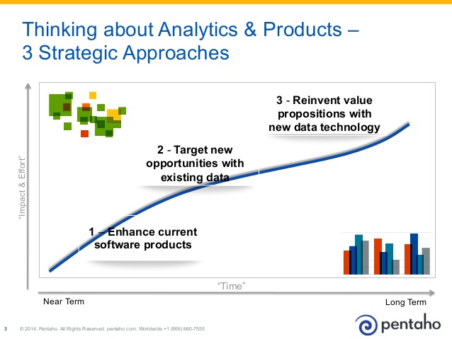 why-your-product-needs-an-analytic-strategy-3-638
