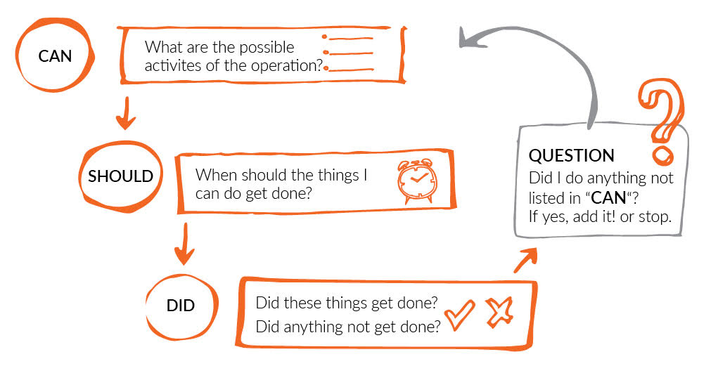 ESG infographic - CAN, SHOULD, DID